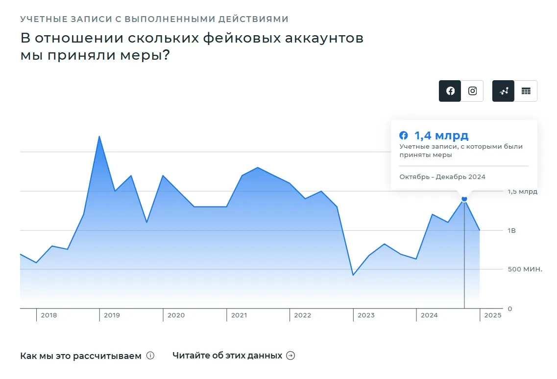 facebook report